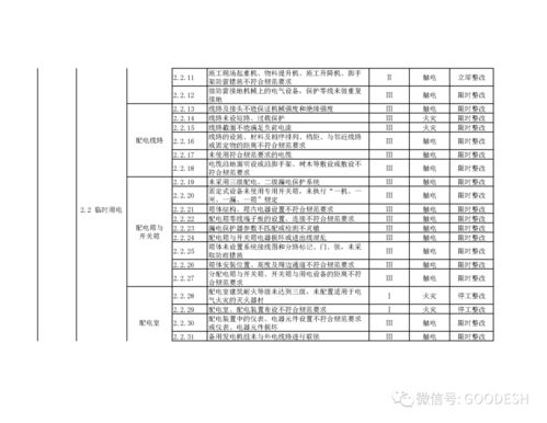 建筑施工现场安全生产风险点清单目录