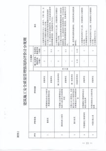 关于贯彻《湖南省房屋建筑和市政基础设施工程施工招投标信用评价管理暂行办法实施细则》的通知 聚焦房屋建筑和市政基础设施项目工程总承包