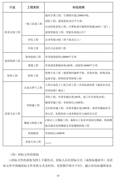 解读《浙江省房屋建筑和市政基础设施施工招标文件示范文本》——8月1日起实施的新标尺
